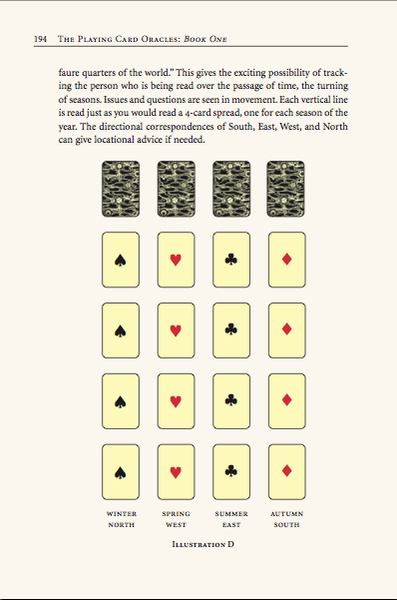 eBook: "The Playing Card Oracles, A Source Book for Divination," by Ana Cortez